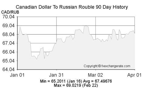 1 cad to rub|Convert from Canadian Dollar (CAD) to Russian Rouble (RUB)